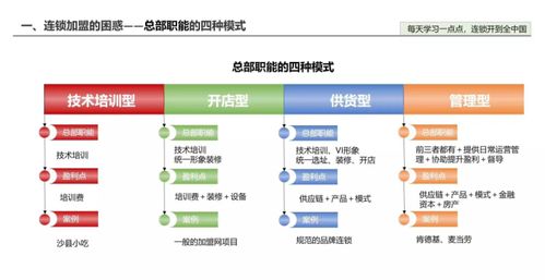 連鎖企業加盟費包含內容及管理培訓詳解