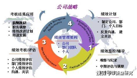 成都中小企業(yè)績效管理常見問題與改進(jìn)攻略