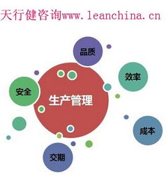 精益生產咨詢顧問視角 企業(yè)如何成功導入TPM管理